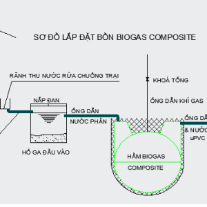 Cấu tạo Hầm Biogas phủ bạt nhựa HDPE